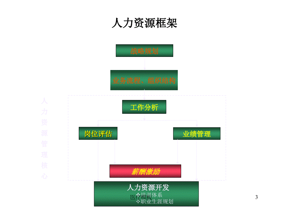 薪酬激励方案设计[仅供参考]_第3页