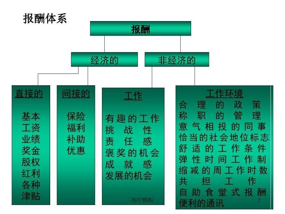 薪酬激励方案设计[仅供参考]_第5页