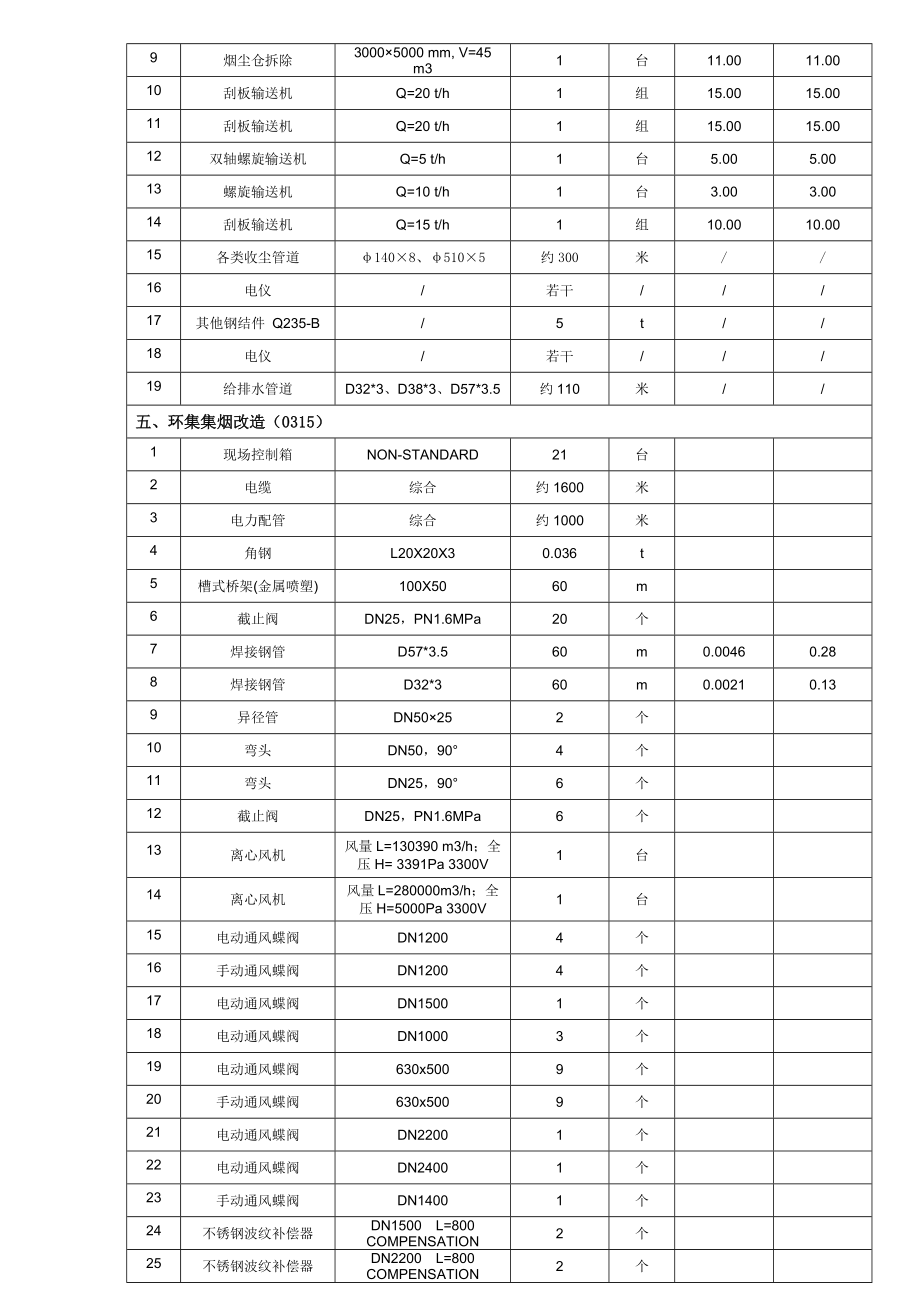 熔炼与精炼公司高炉大修方案_第3页