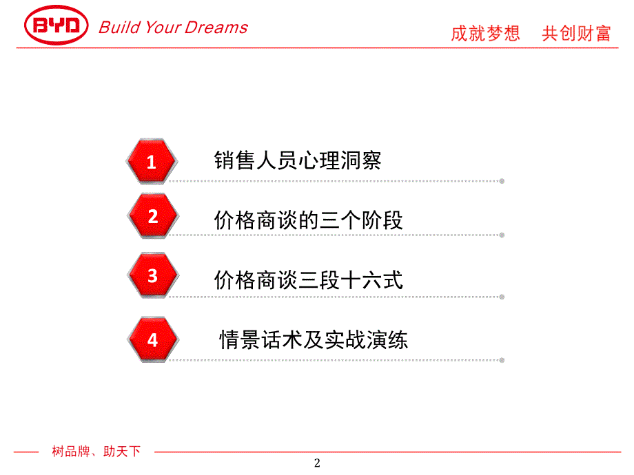 如何应对客户进店砍价最终版课件_第2页