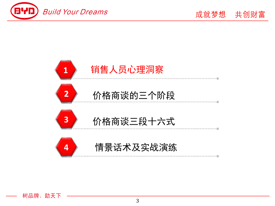 如何应对客户进店砍价最终版课件_第3页