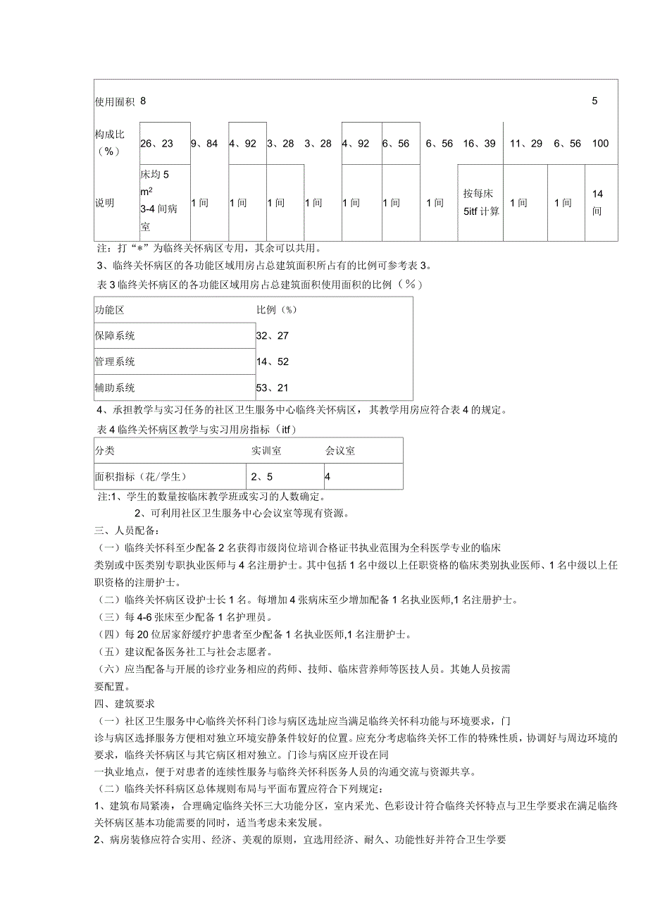 上海市社区卫生服务中心临终关怀科设置标准_第2页