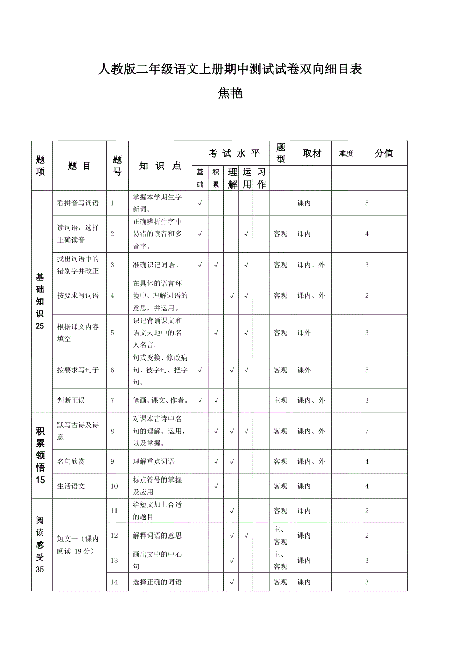 教版二年级语文期中试卷双向细目表_第1页