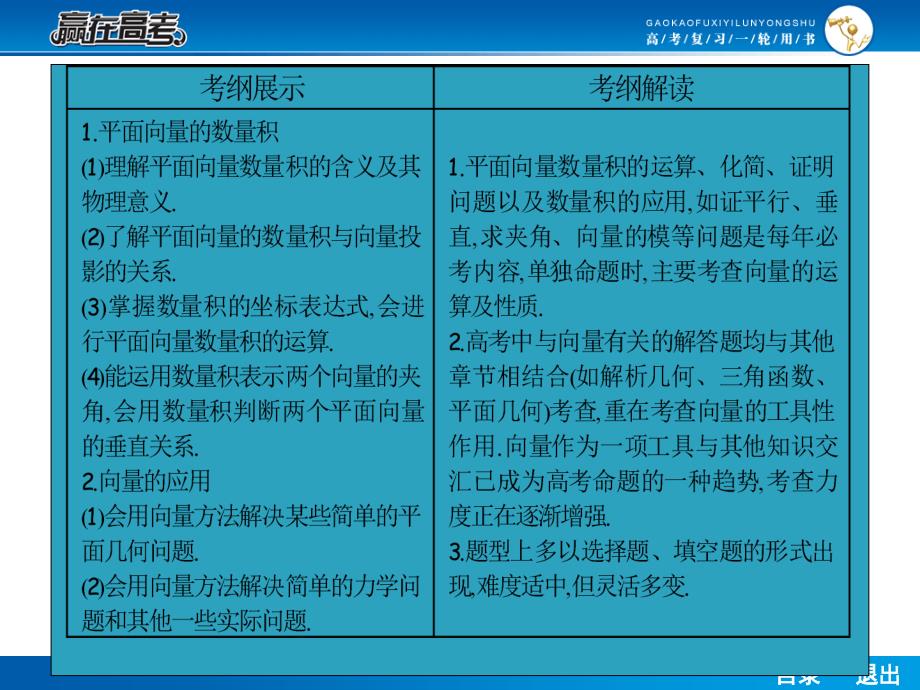 高考一轮复习数学53平面向量的数量积及应用课件_第2页