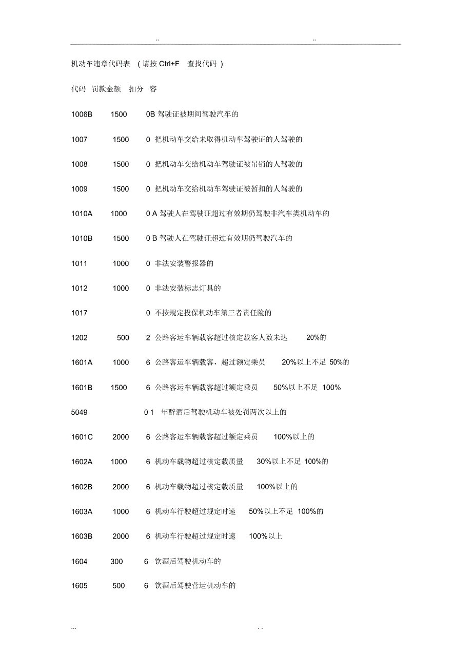 交通违章违法代码罚款金额对照表_第1页