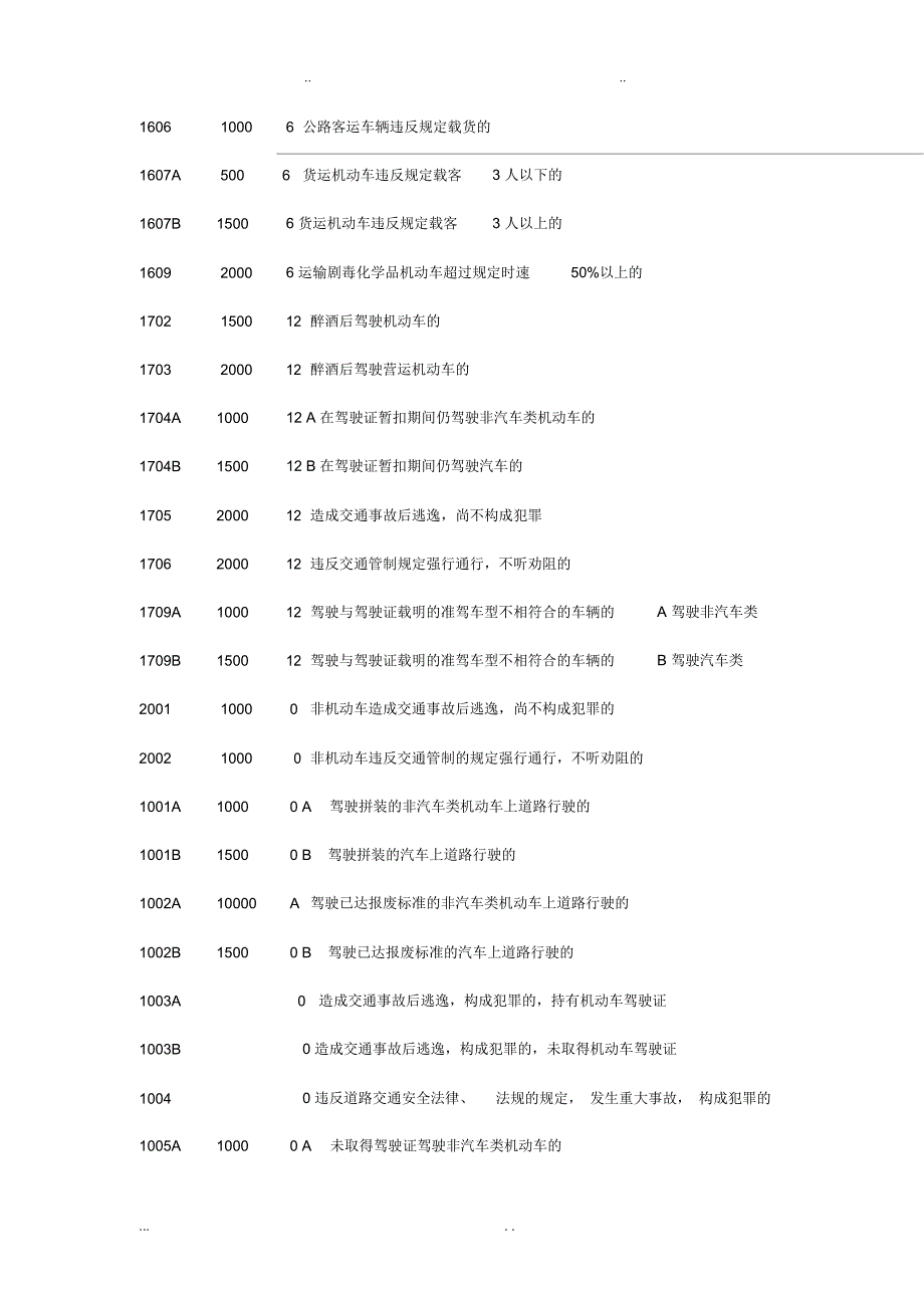 交通违章违法代码罚款金额对照表_第2页