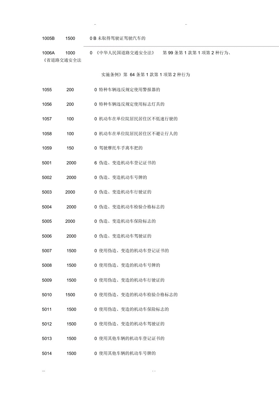 交通违章违法代码罚款金额对照表_第3页