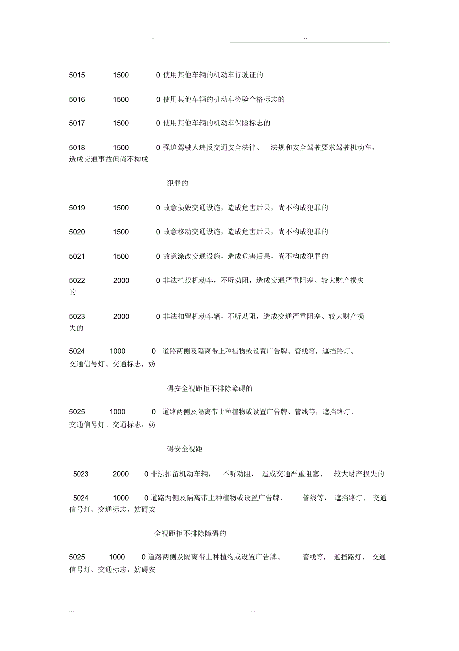 交通违章违法代码罚款金额对照表_第4页