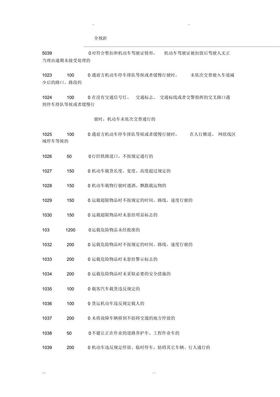 交通违章违法代码罚款金额对照表_第5页