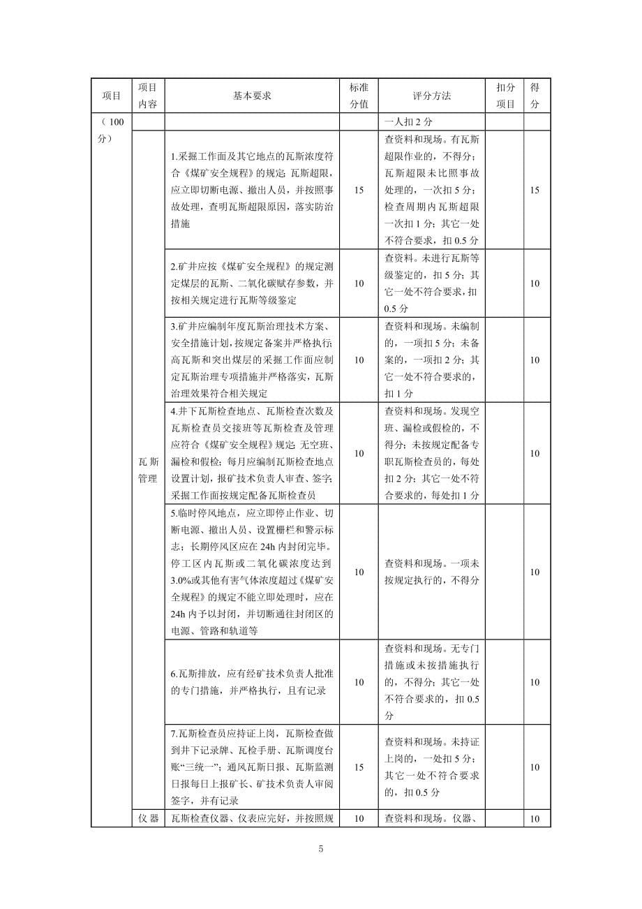 煤矿安全质量标准化考评表_第5页