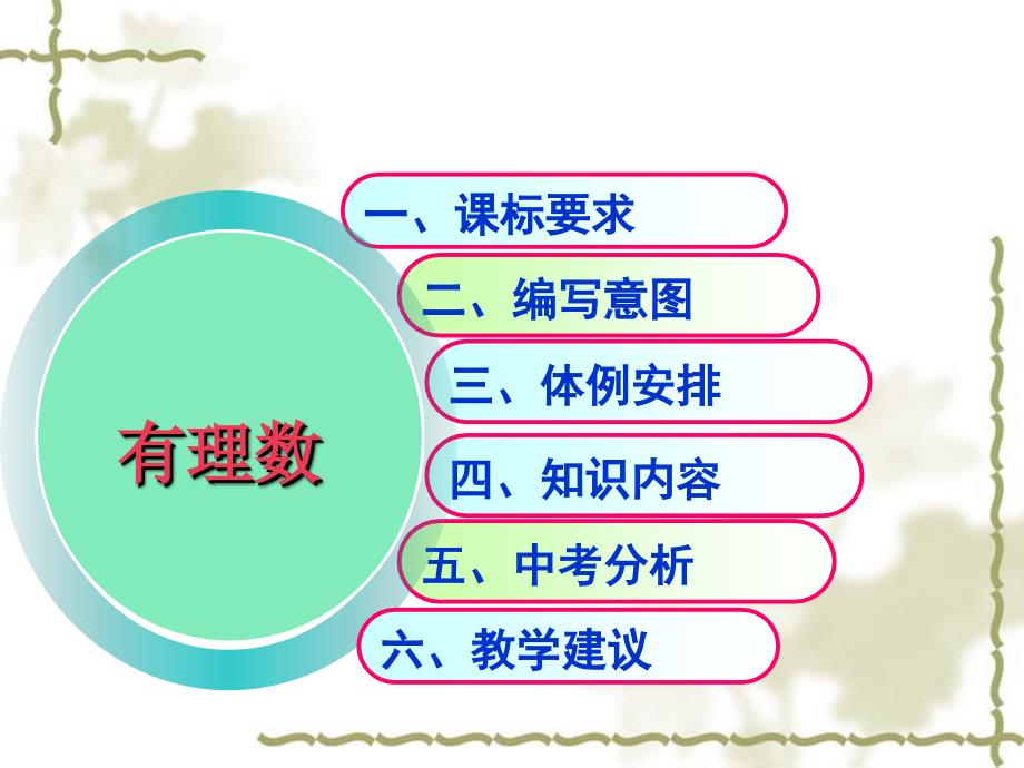 初中数学知识树说课稿_PPT课件_第2页