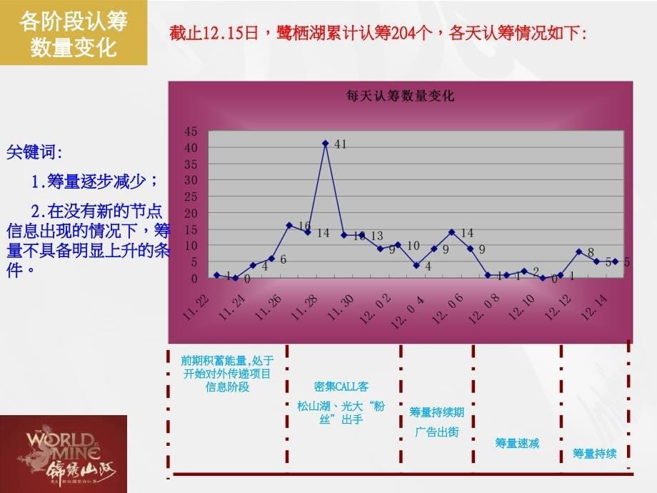 东莞松山湖光大锦绣山河二期洋房价格报告第四轮沟通调整_第5页