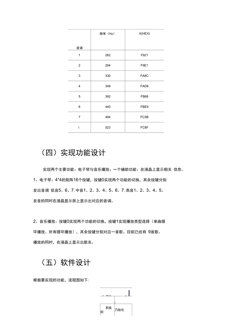 单片机课程设计电子音调发生器_第4页