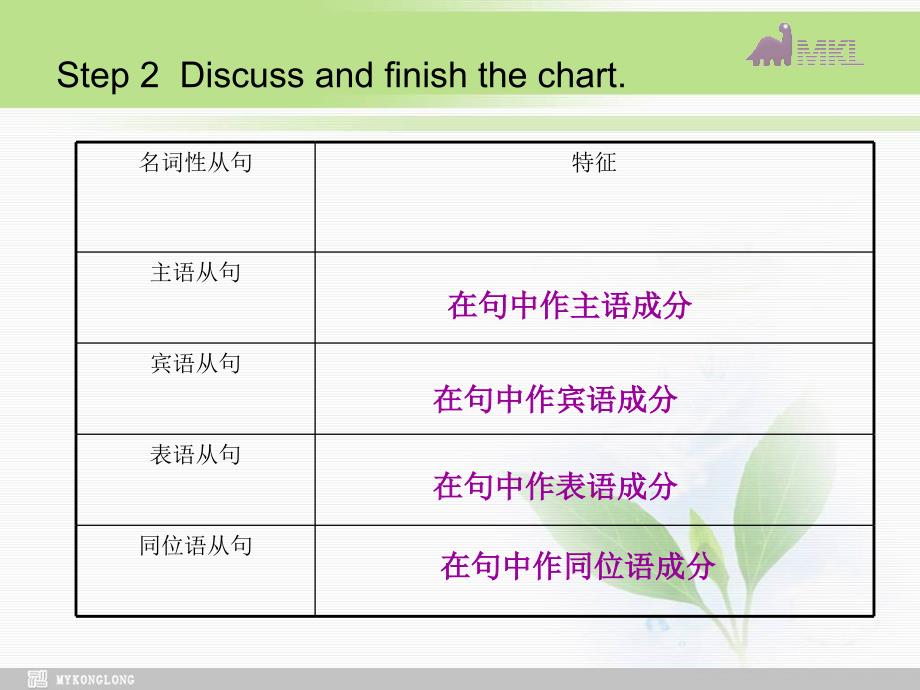 选修八 1.2Unit 1　Grammar课件新人教选修Ⅷ_第4页