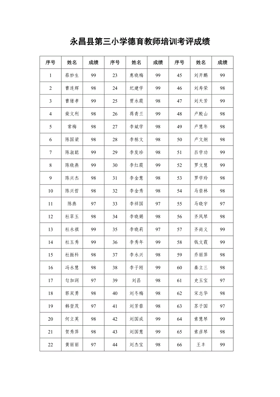 永昌县第三小学德育教师培训考评表_第2页