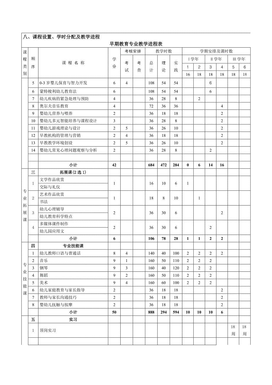 早期教育专业课程设置_第5页