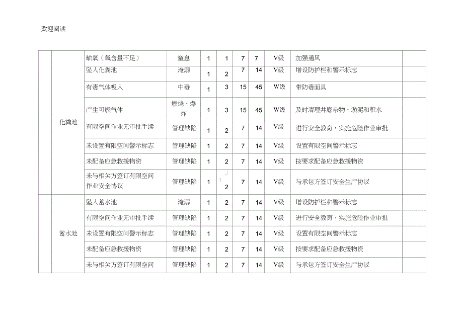 有限空间风险辨识_第3页