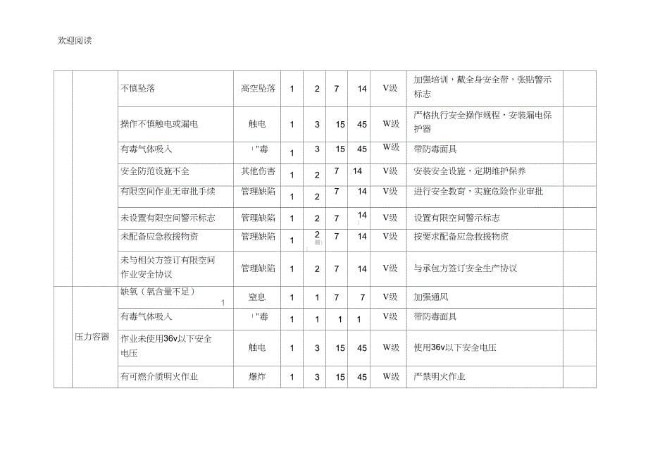 有限空间风险辨识_第5页