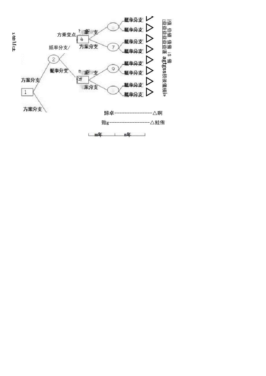 风险管理名词解释简答题_第5页