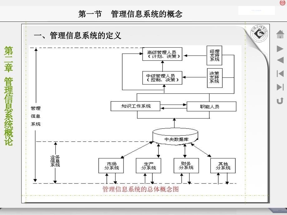 【大学课件】管理信息系统的概念及结构_第5页