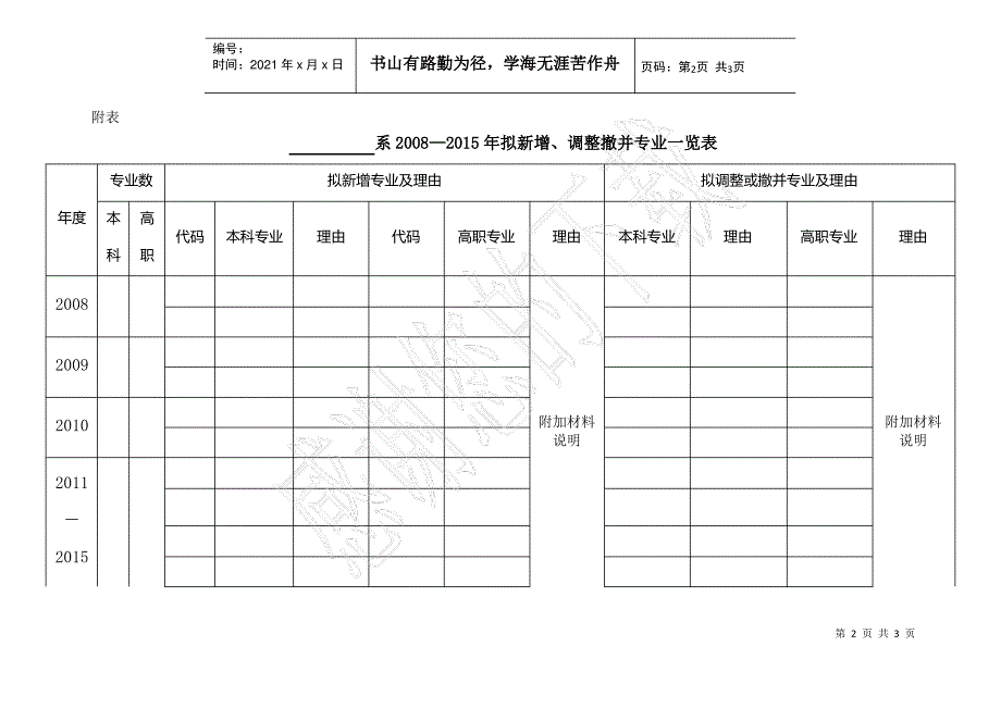 关于制定系部学科专业建设与发展规划的基本要求_第2页