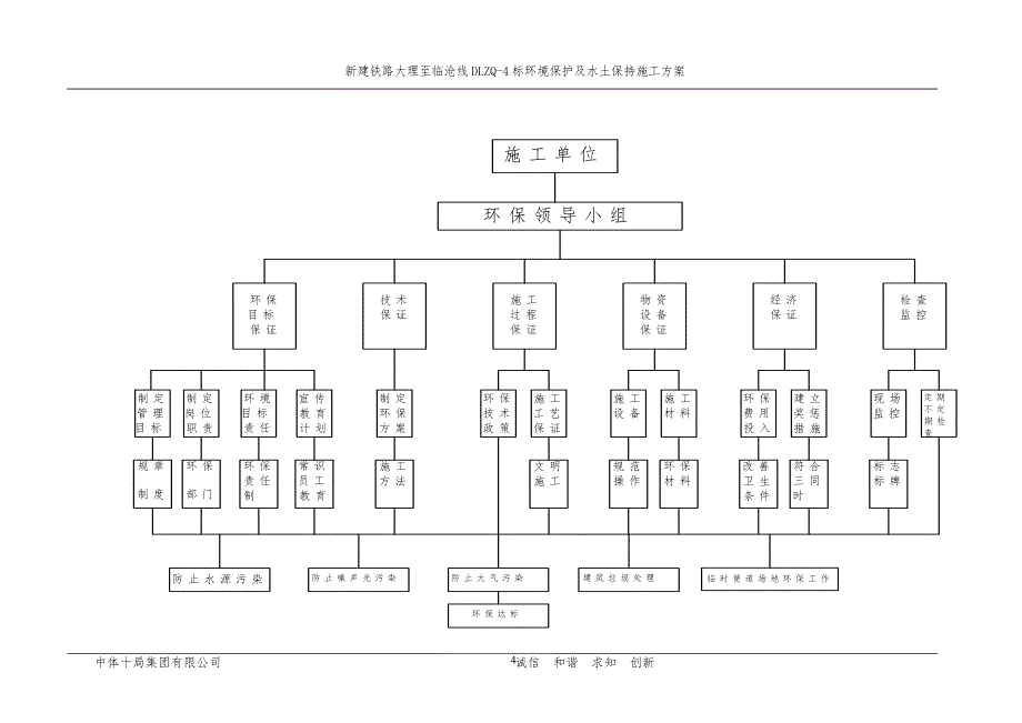 新建铁路环境保护及水土保持施工方案_第4页