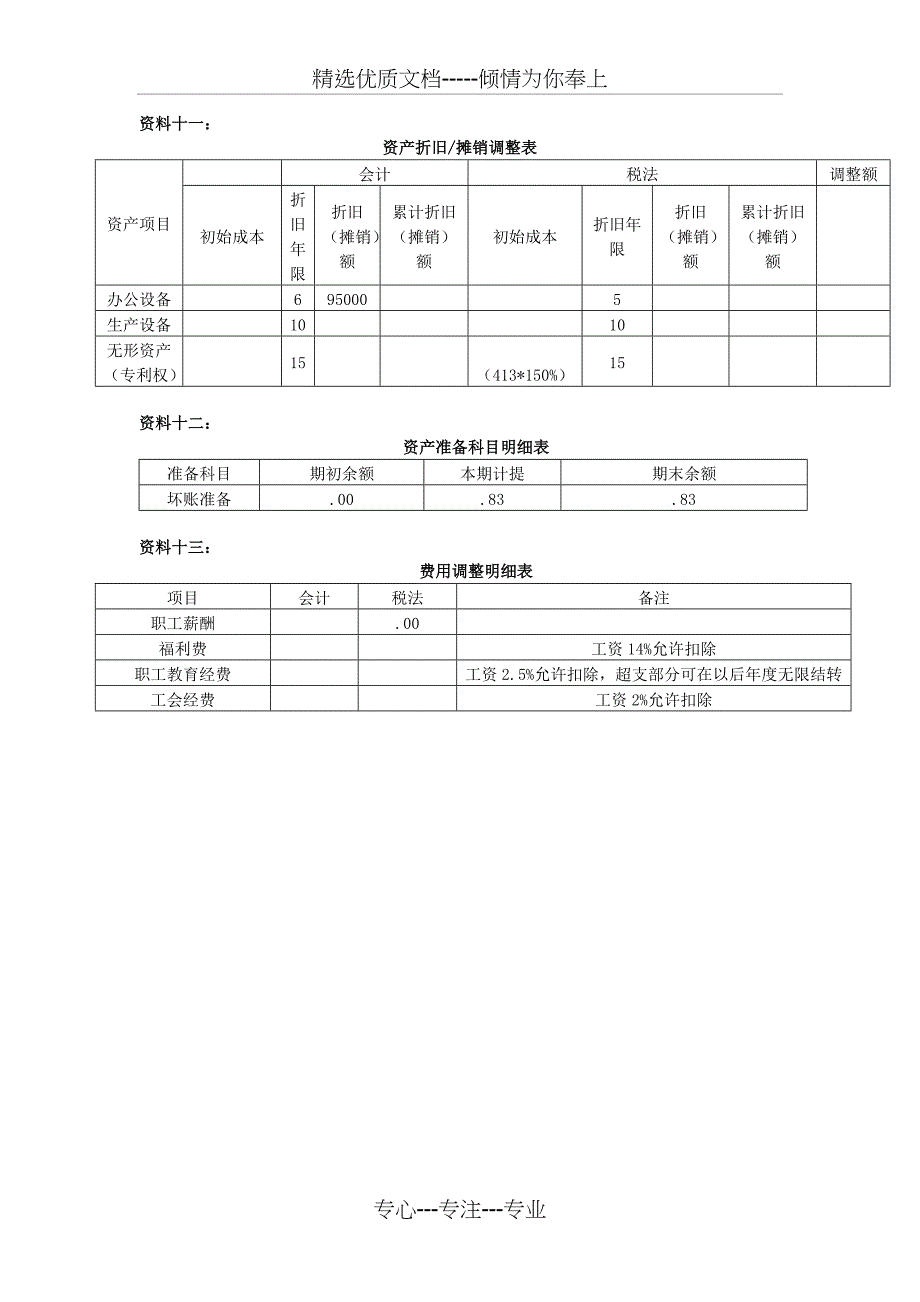 企业所得税单元测试资料(汇算清缴)_第4页