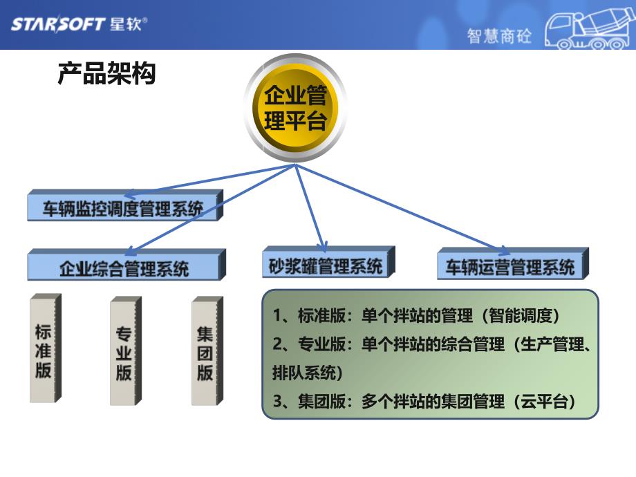 智慧商砼功能介绍课件_第3页