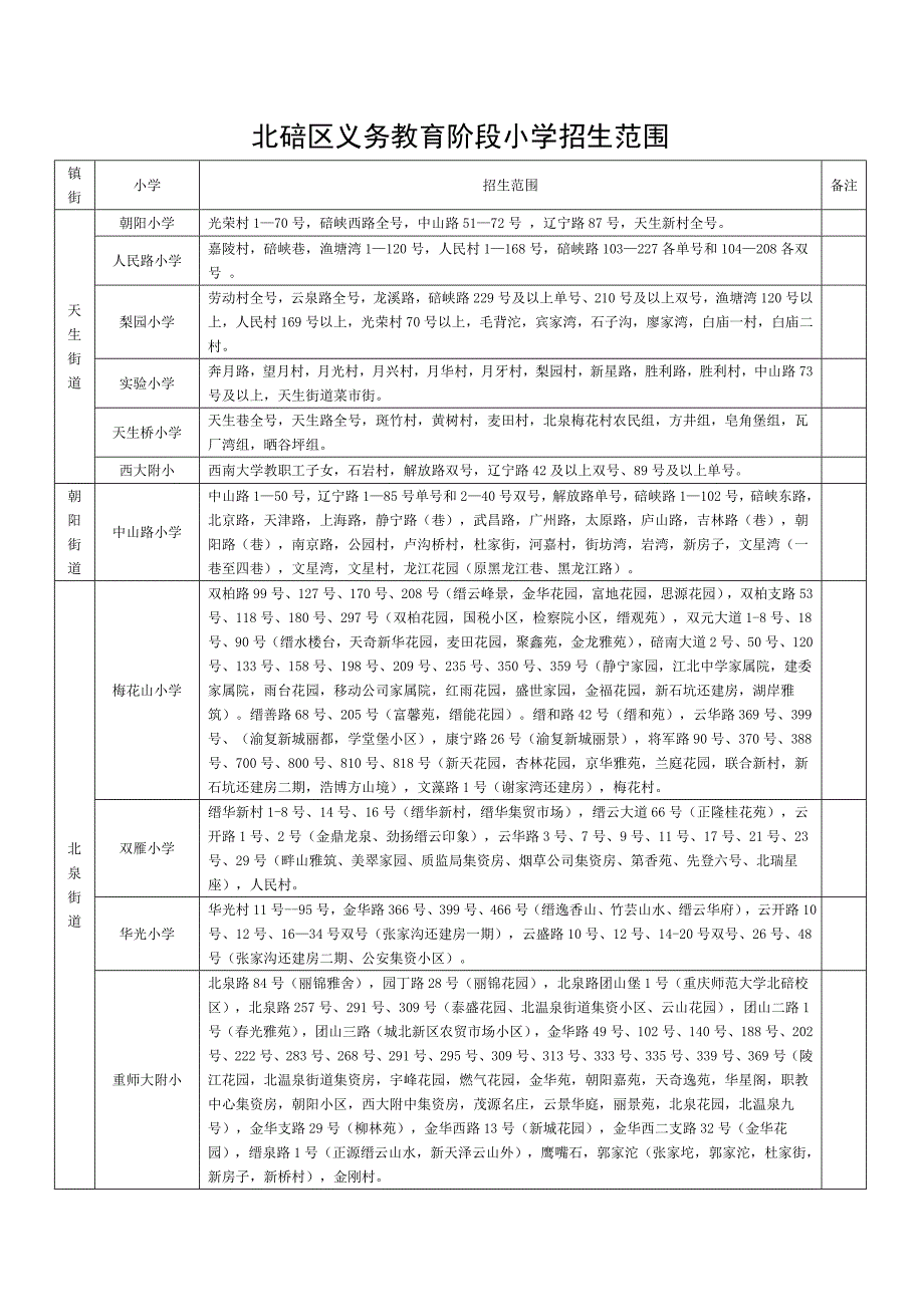 重庆市北碚区小学片区划分.doc_第1页