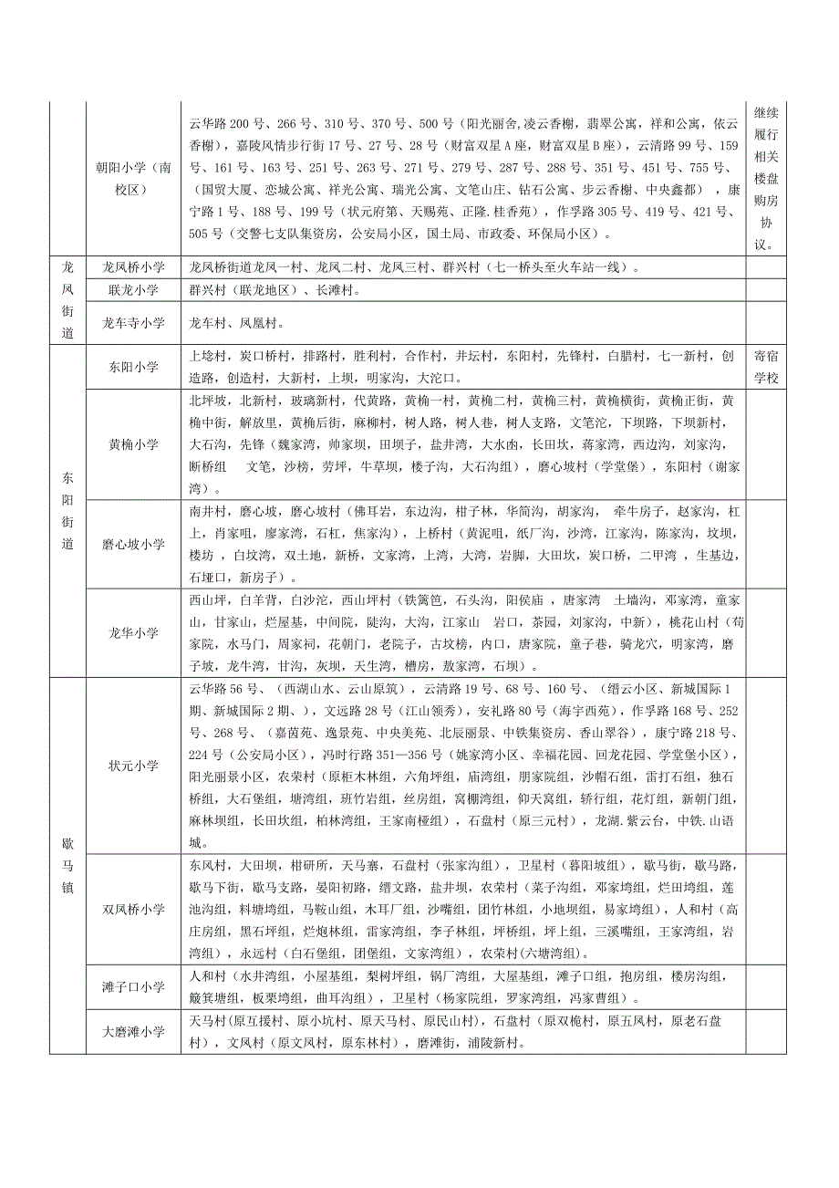 重庆市北碚区小学片区划分.doc_第2页