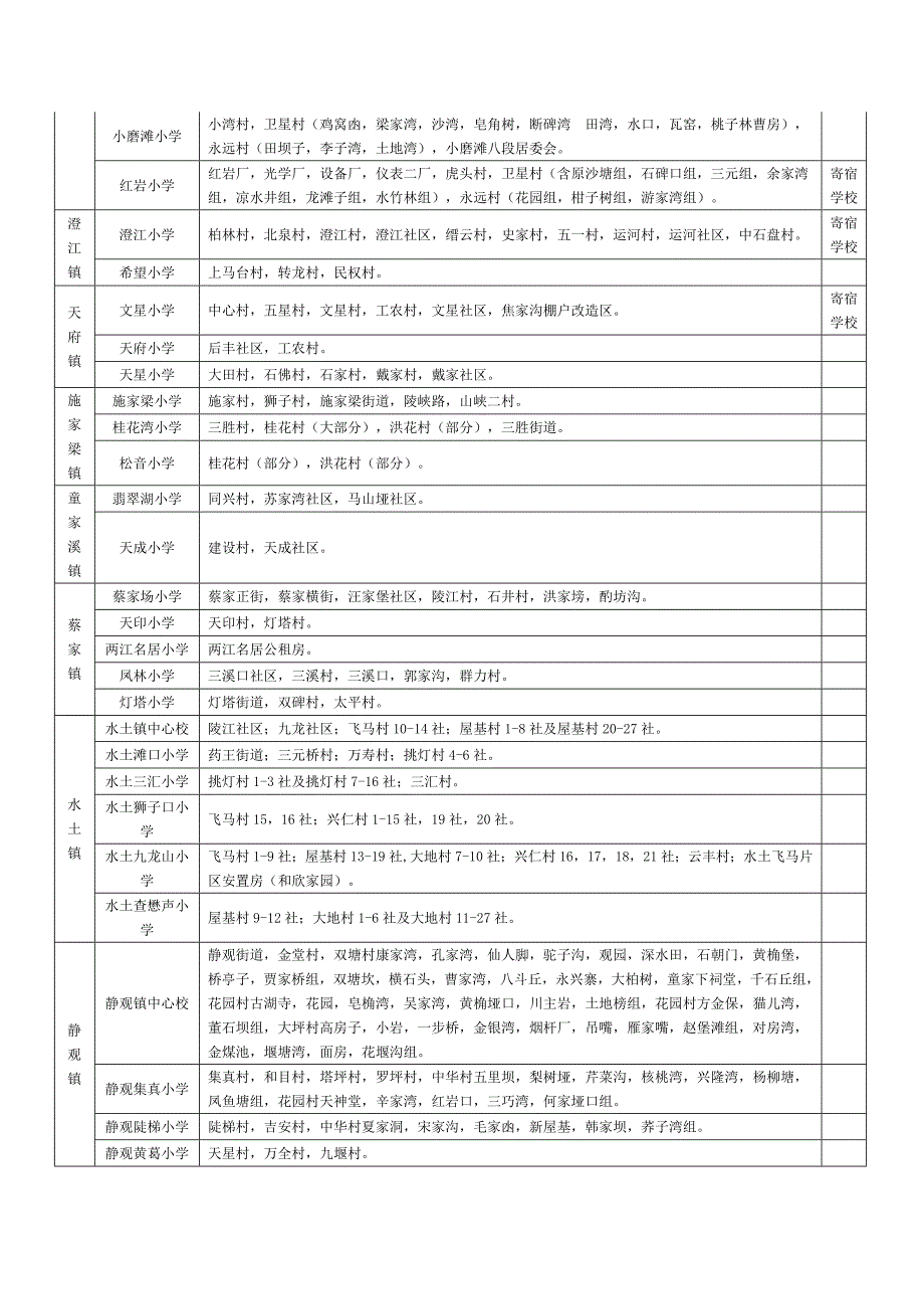 重庆市北碚区小学片区划分.doc_第3页