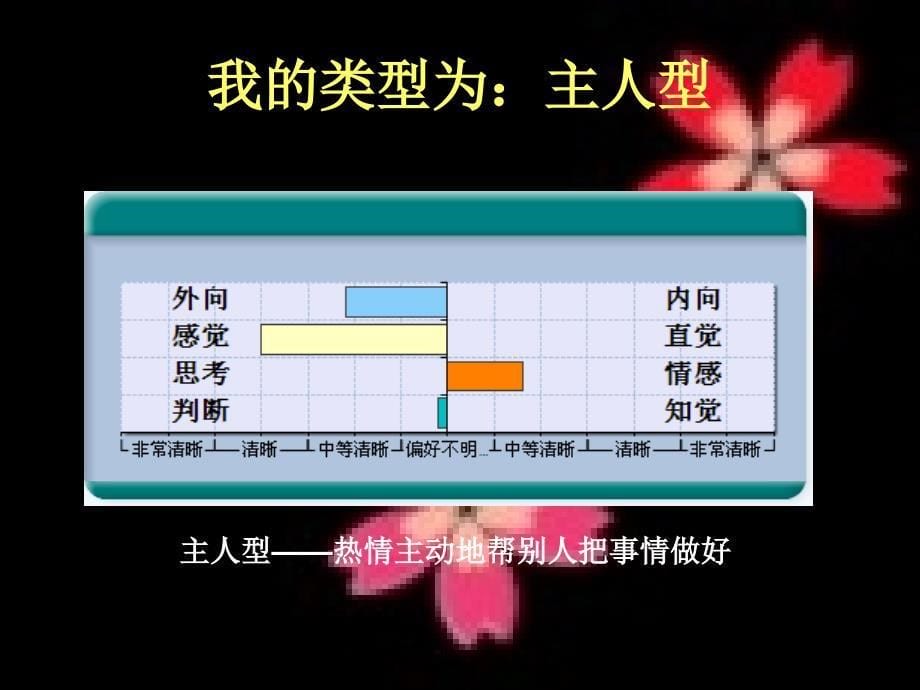 规划人生成就未来——规划我们的职业生涯_第5页