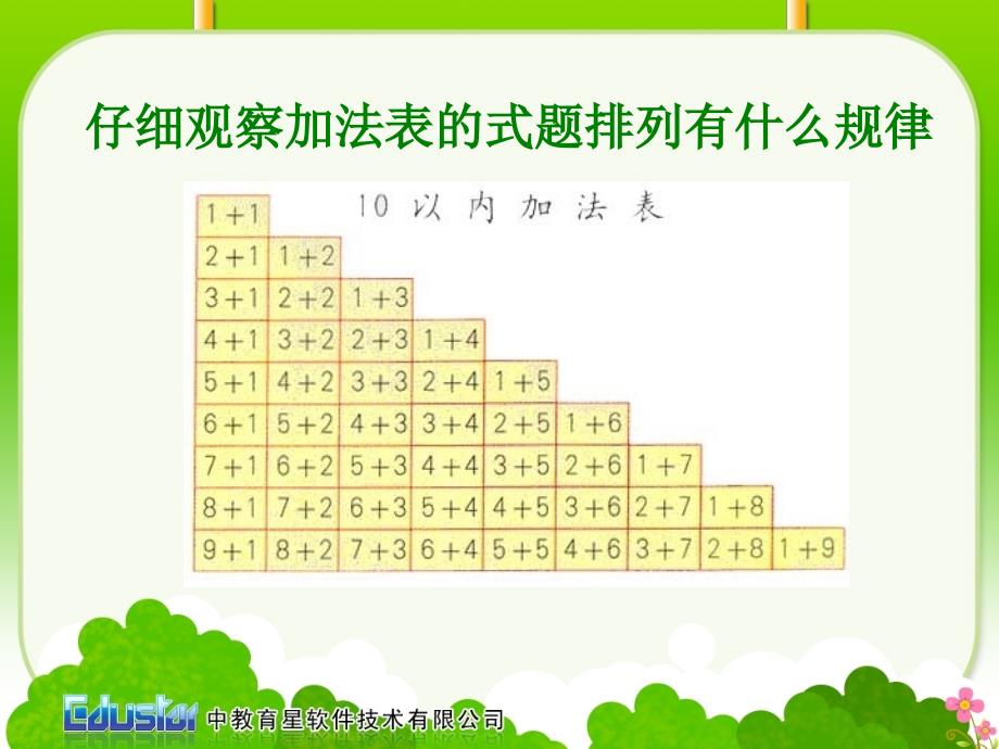 《的认识和加减法》PPT课件.ppt_第4页