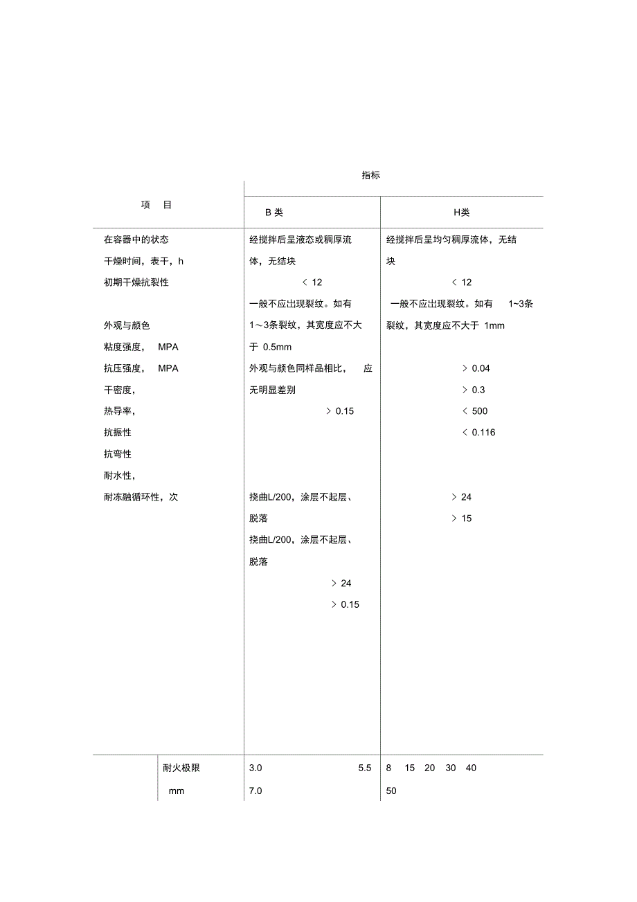 钢结构防火涂料通用技术条件_第3页