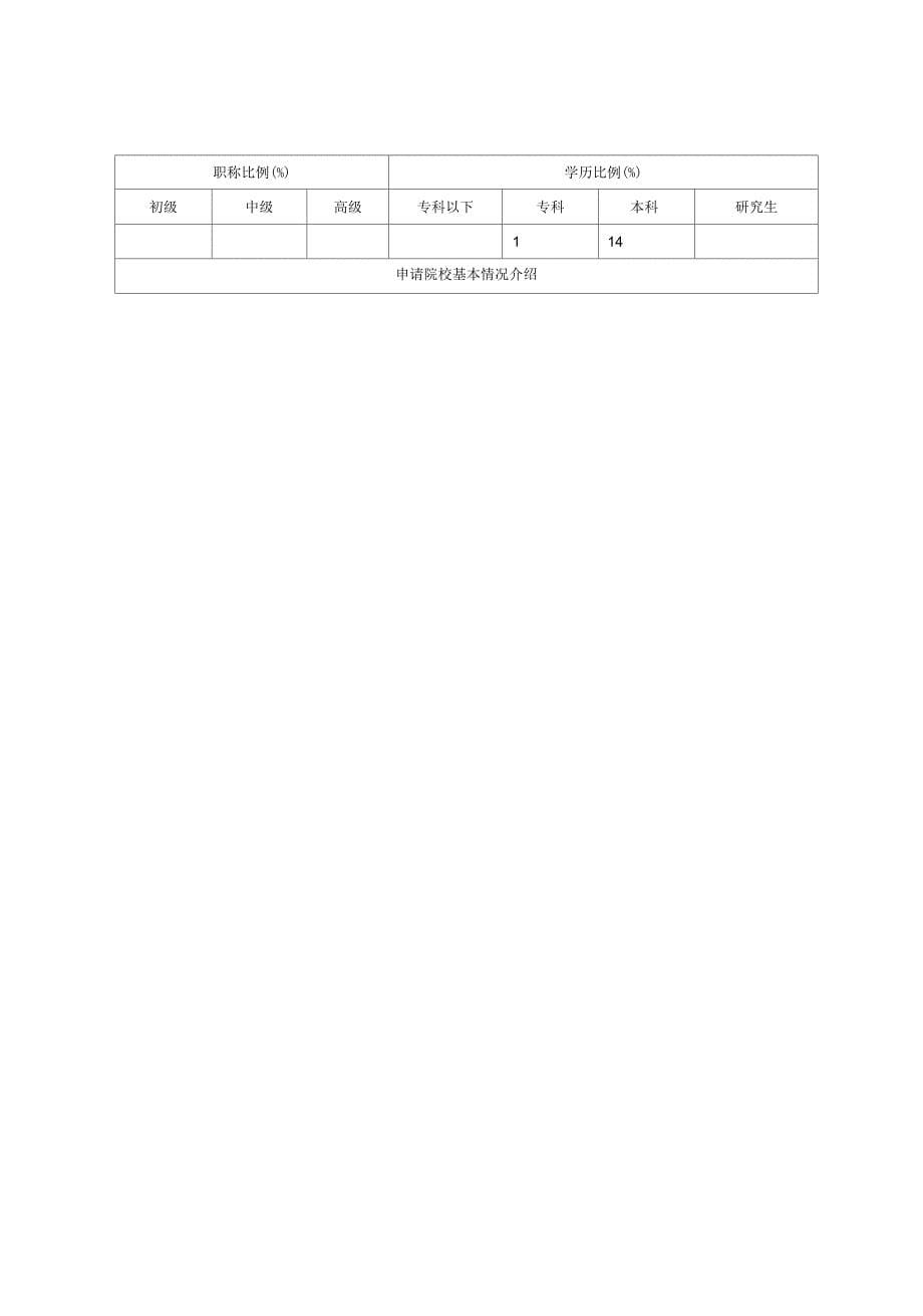 教学基地申请表全集文档_第5页