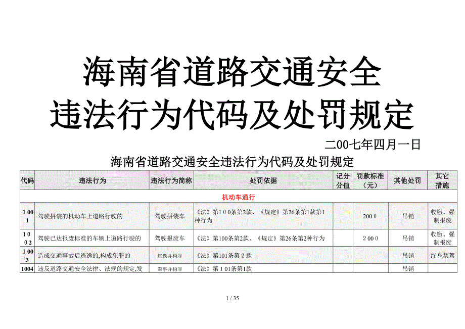 海南省道路交通安全_第1页