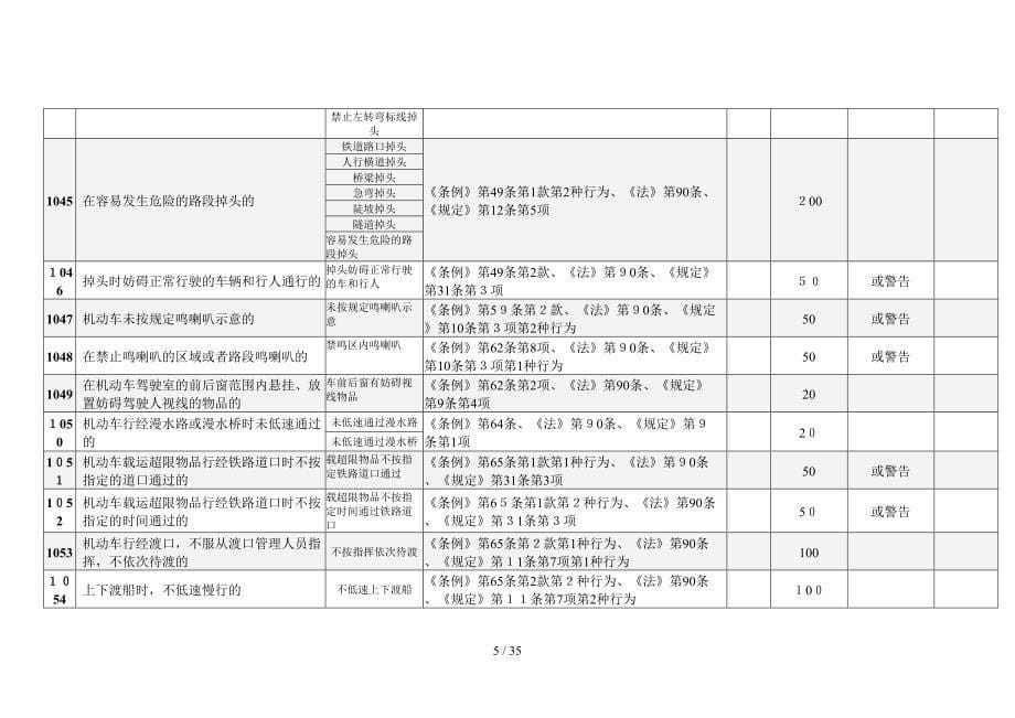 海南省道路交通安全_第5页