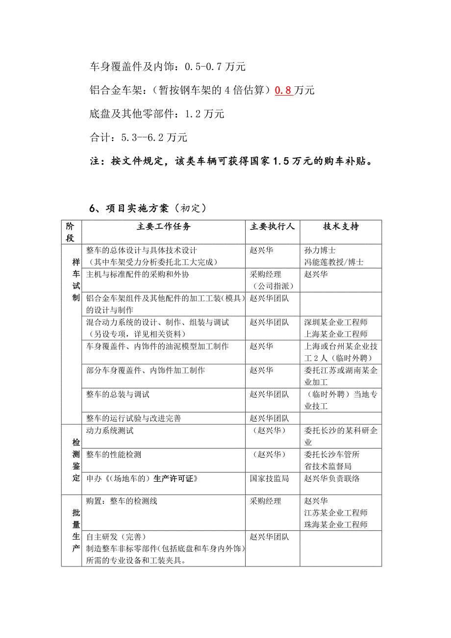 混合动力公务车项目建议书_第3页