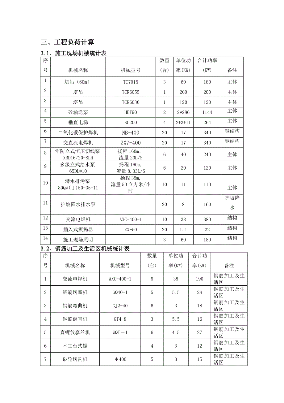 临电方案-(1)——施工组织设计方案_第2页