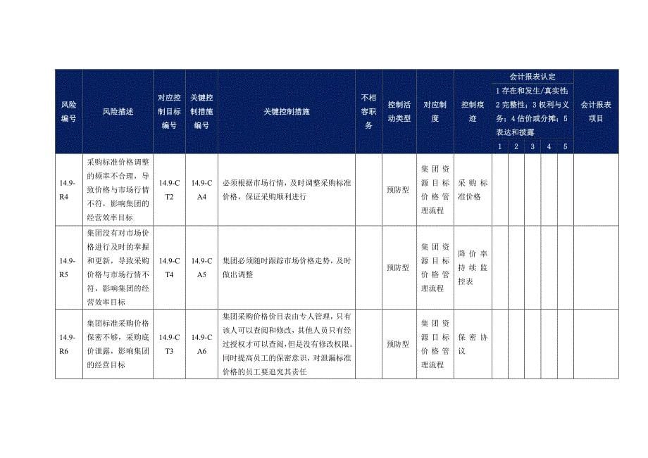 内部控制手册149采购定价_第5页