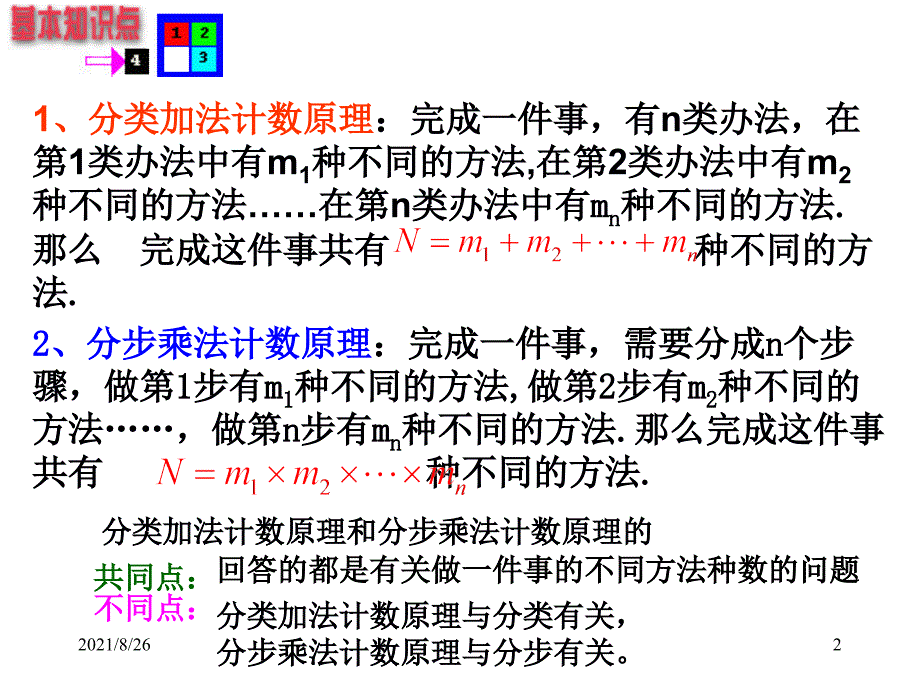 分类计数原理与分步计数原理-课件PPT_第2页