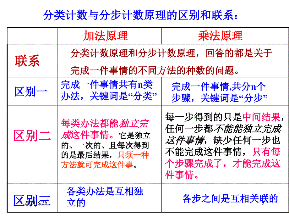 分类计数原理与分步计数原理-课件PPT_第3页