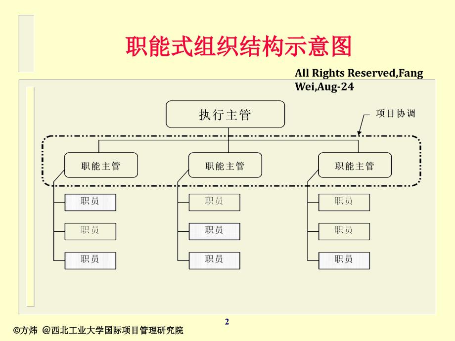 项目管理的组织形式课件_第2页