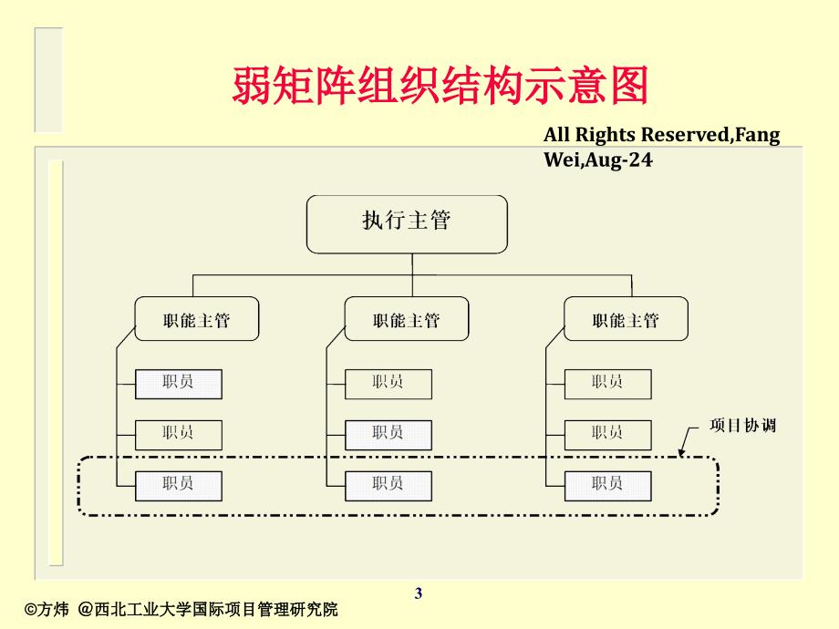 项目管理的组织形式课件_第3页