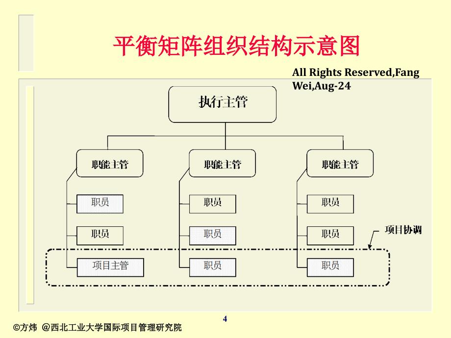 项目管理的组织形式课件_第4页