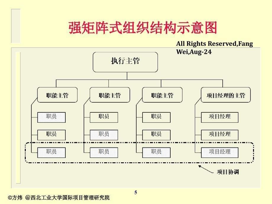 项目管理的组织形式课件_第5页