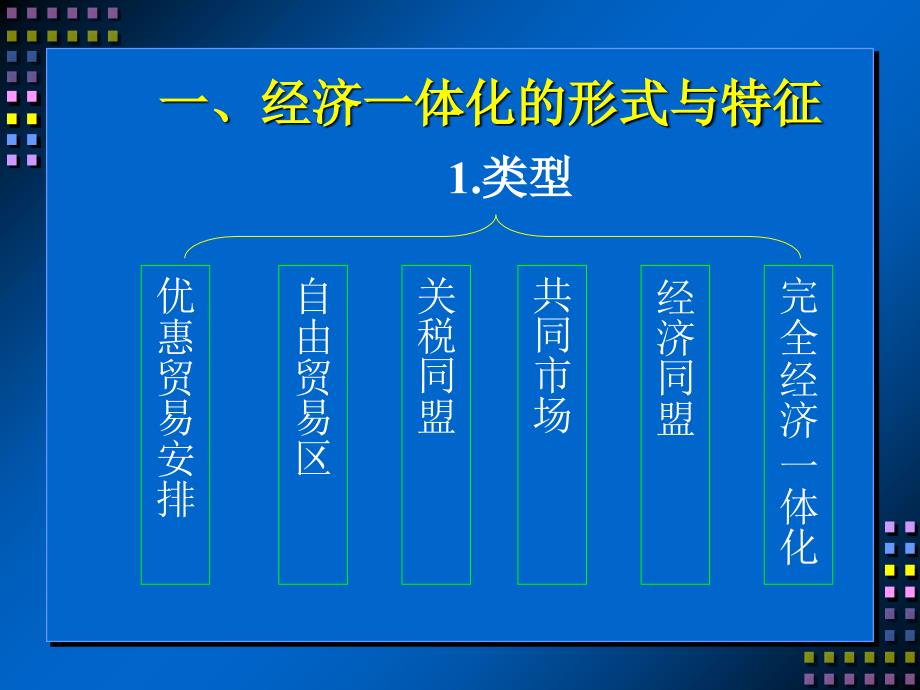 最新十四章节区域经济一体化幻灯片_第2页