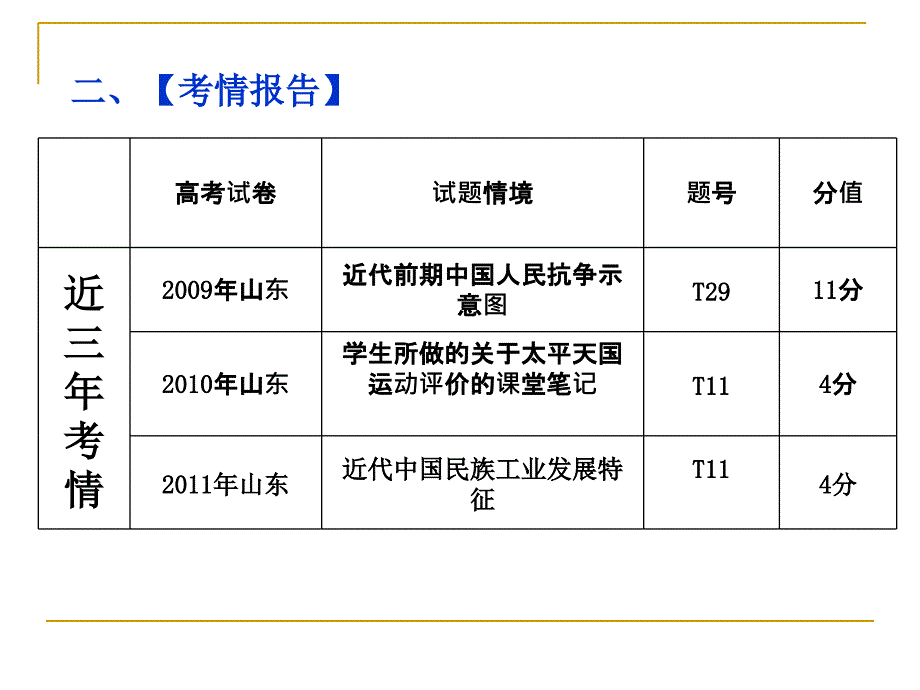 中国近代化专题复习课件1-通用_第3页