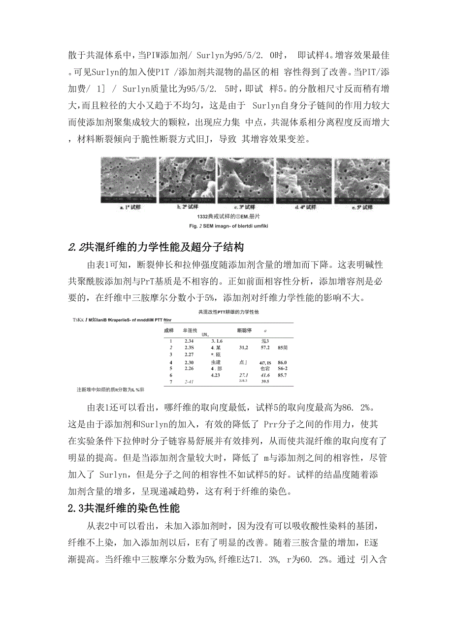 共混改性聚合物纤维_第4页