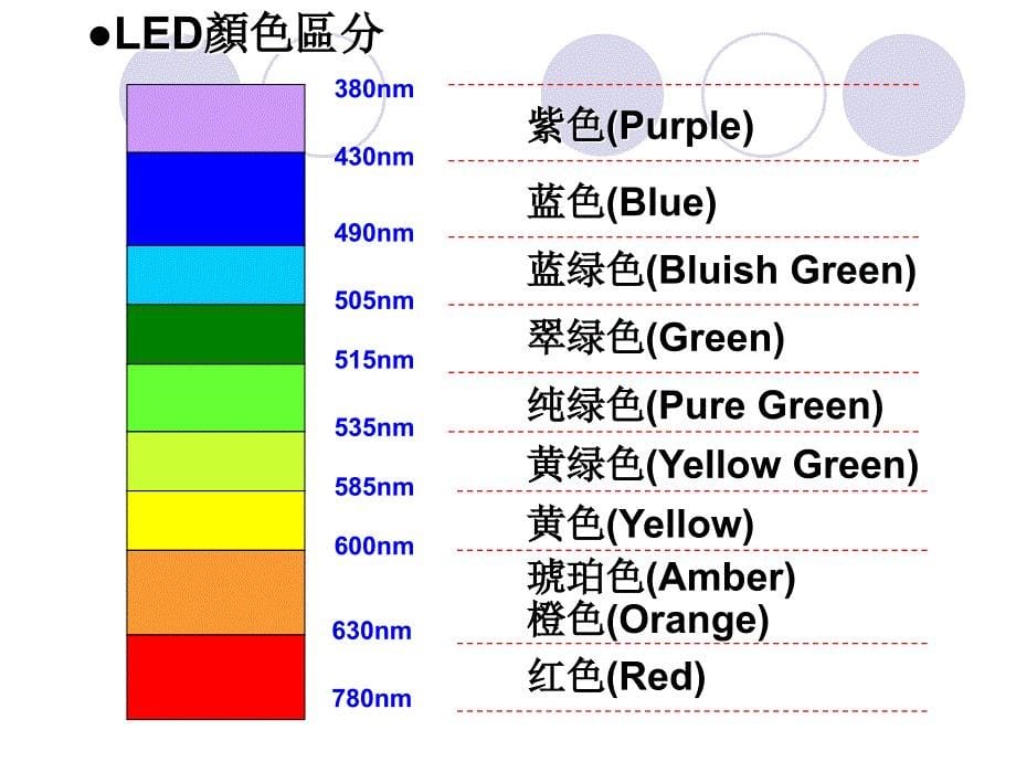 LED产业链简介_第5页